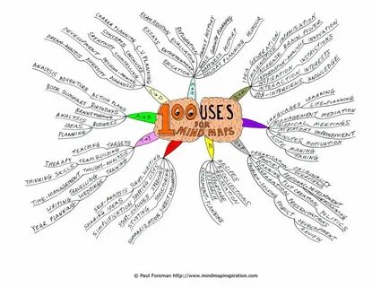 Mindmap