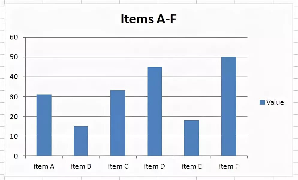 Item value