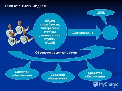 Общие нужды граждан это