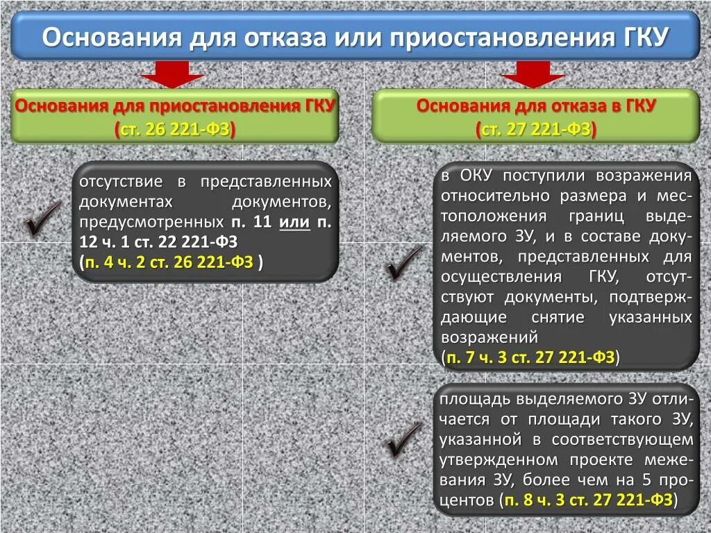 Отказ кадастровой. Приостановление и отказ в осуществлении кадастрового учета. Причины отказа в кадастровом учете?. Заключение на земельный участок. Отказ кадастровой.
