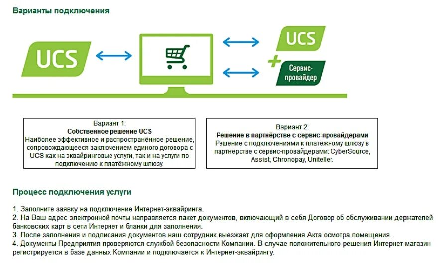 Подключить интернет красноярск. Интернет-эквайринг схема подключения. Схема подключения эквайринга. Схема интернет эквайринга. Схема подключения к эквайрингу.