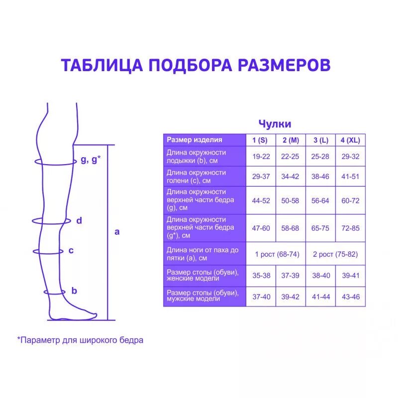 Компрессия чулок для операции
