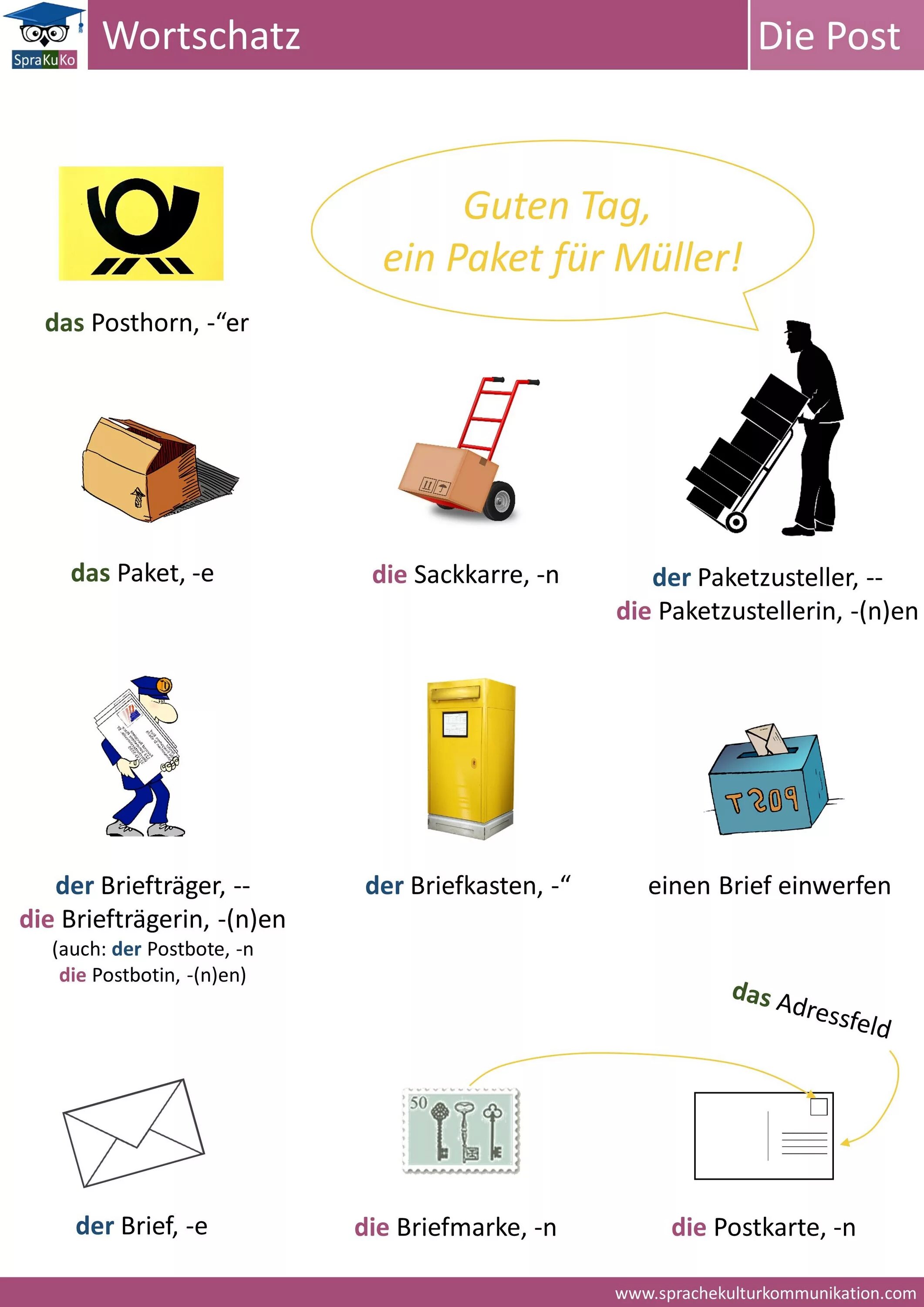Немецкая grundschule. Мебель на немецком языке. Общественный транспорт на немецком языке. Der wortschatz. Немецкие картинки.