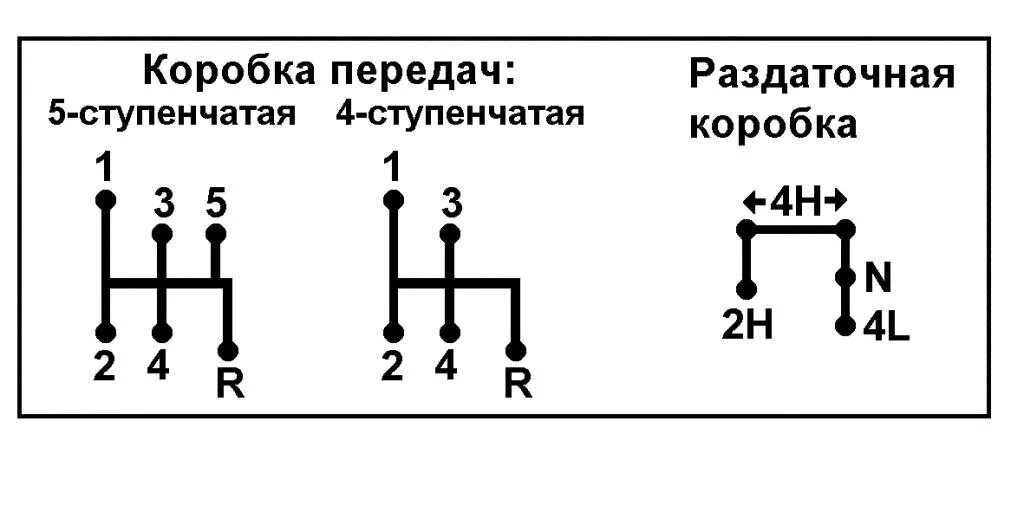 Кпп раздатка уаз буханка. УАЗ коробка передач схема переключения. Раздаточная коробка УАЗ Хантер схема переключения передач. Схема рычагов раздатки УАЗ 469. Схема переключения КПП УАЗ 469.