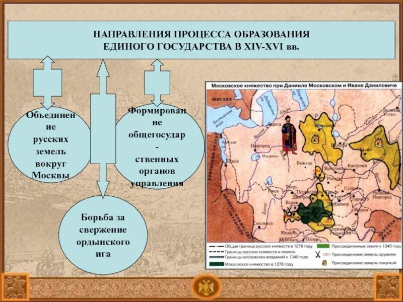 Определите основные этапы формирования единого русского государства. Образование единого централизованного государства 15-16 века карта. Объединение русских земель и образование Московского государства. Образование единого русского государства XV В.. Образования единого государства вокруг Москвы.