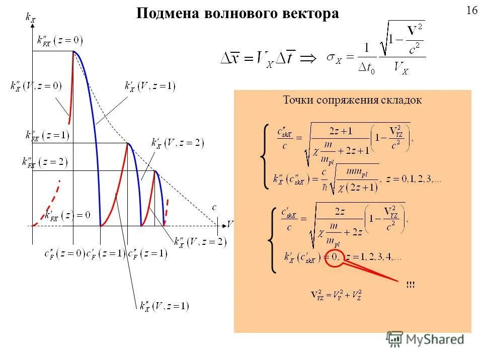 Определите функции частиц