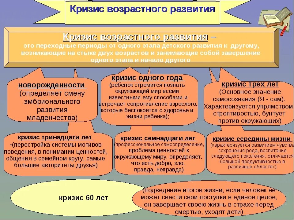 Этапы возрастной психологии. Понятие кризиса возрастного развития. Психология возрастных кризисов. Возрастная психология возрастные кризисы развития. Возрастные кризисы этапы в психологии.