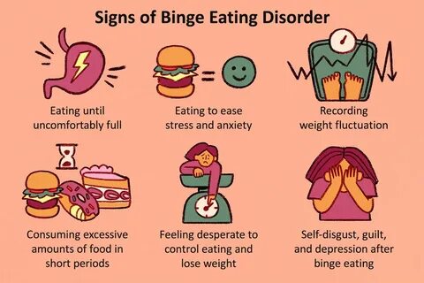 Eating disorder