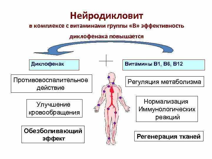 Нейродикловит отзывы пациентов. Нейродикловит. Нейродикловит таблетки. Состав Нейродикловита. Нейродикловит капсулы.