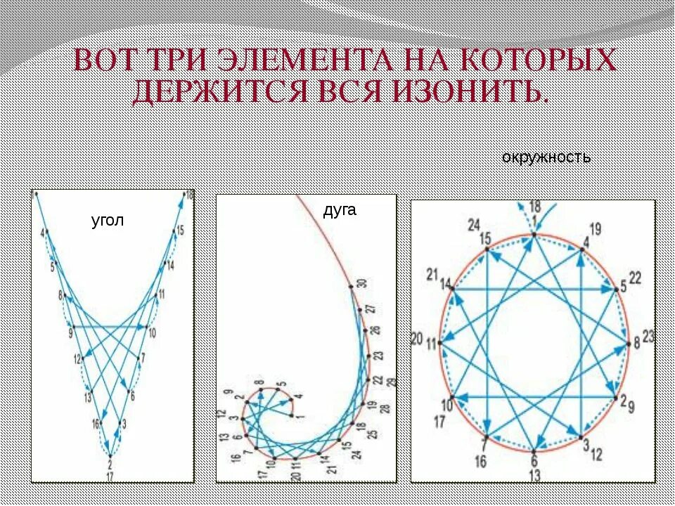 Изонить схемы поэтапно. Основные приемы изонити. изонить для начинающих схемы с цифрами. изонить приемы для начинающих схемы с цифрами. изонить для начинающих схемы с цифрами для детей.