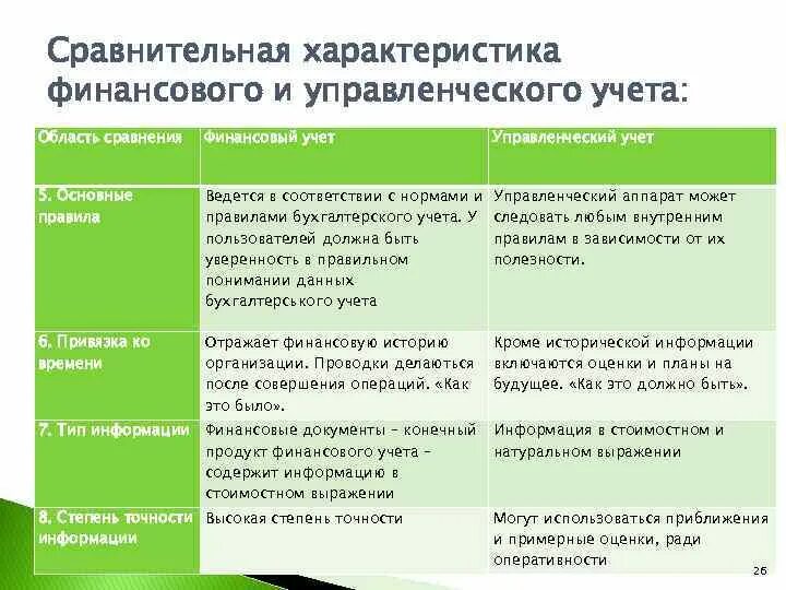 Дать характеристику информации. Сравнительная характеристика финансового и управленческого учета. Характеристика финансового учета. Характеристики управленческого учета. Сравнительная характеристика финансовый и управленческий.