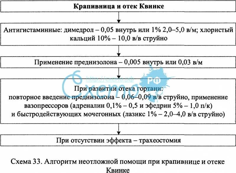 Неотложная помощь при отеке квинке. Отек квинке алгоритм оказания неотложной. отёк квинке алгоритм оказания неотложной помощи. алгоритм действий при крапивнице и отеке квинке. алгоритм оказания неотложной помощи при отеке квинке.