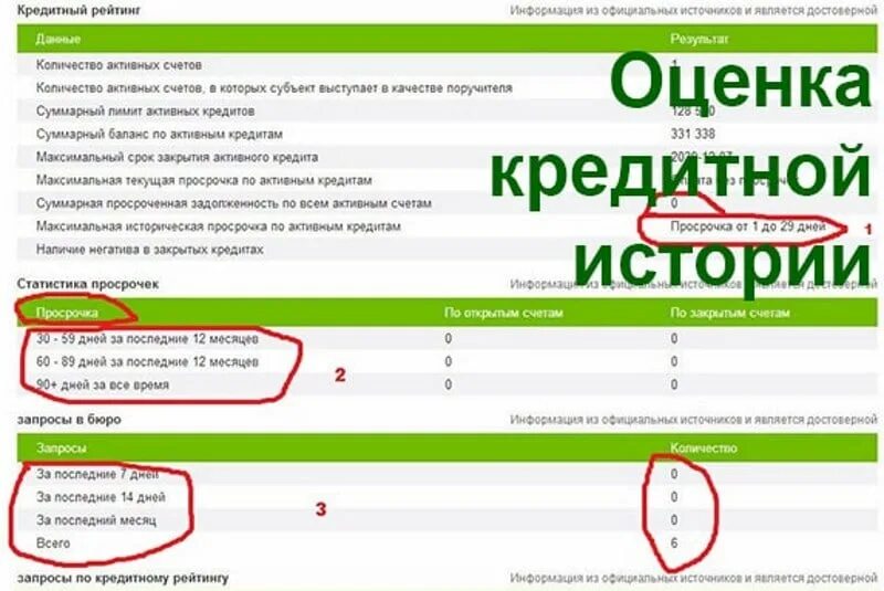 Кредитная история. Исправление кредитной истории. Рейтинг кредитной истории. Баллы кредитной истории. Кредит сбербанк плохой кредитной историей