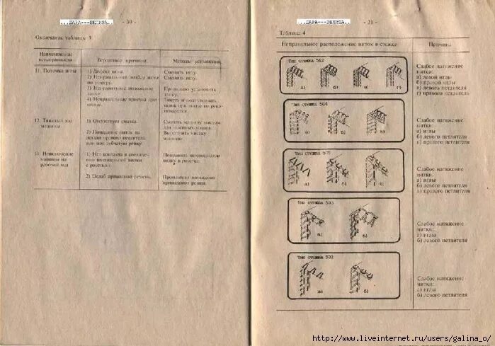 Прима инструкция по применению. Машина швейная краеобметочно-стачивающая бытовая Прима. Руководство. Оверлок Прима 4-х ниточный. Оверлок Прима 3-ниточный инструкция. Схема заправки оверлока Прима.