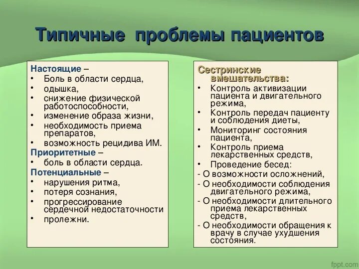 Инфаркт миокарда сестринские вмешательства. Потенциальные проблемы острого инфаркта миокарда. проблемы пациента при остром инфаркте миокарда. потенциальные проблемы пациента при инфаркте. проблемы пациента настоящие и потенциальные приоритетные.