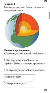 Самый какой слой земли