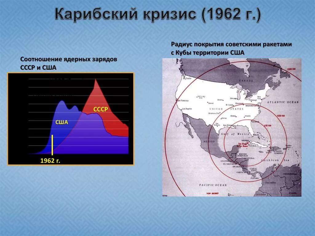 Карибский кризис отношения ссср и сша. Карибский кризис. Карибский кризис 1962. Карибский кризис 1962 г.. Карибский кризис 1962 года.