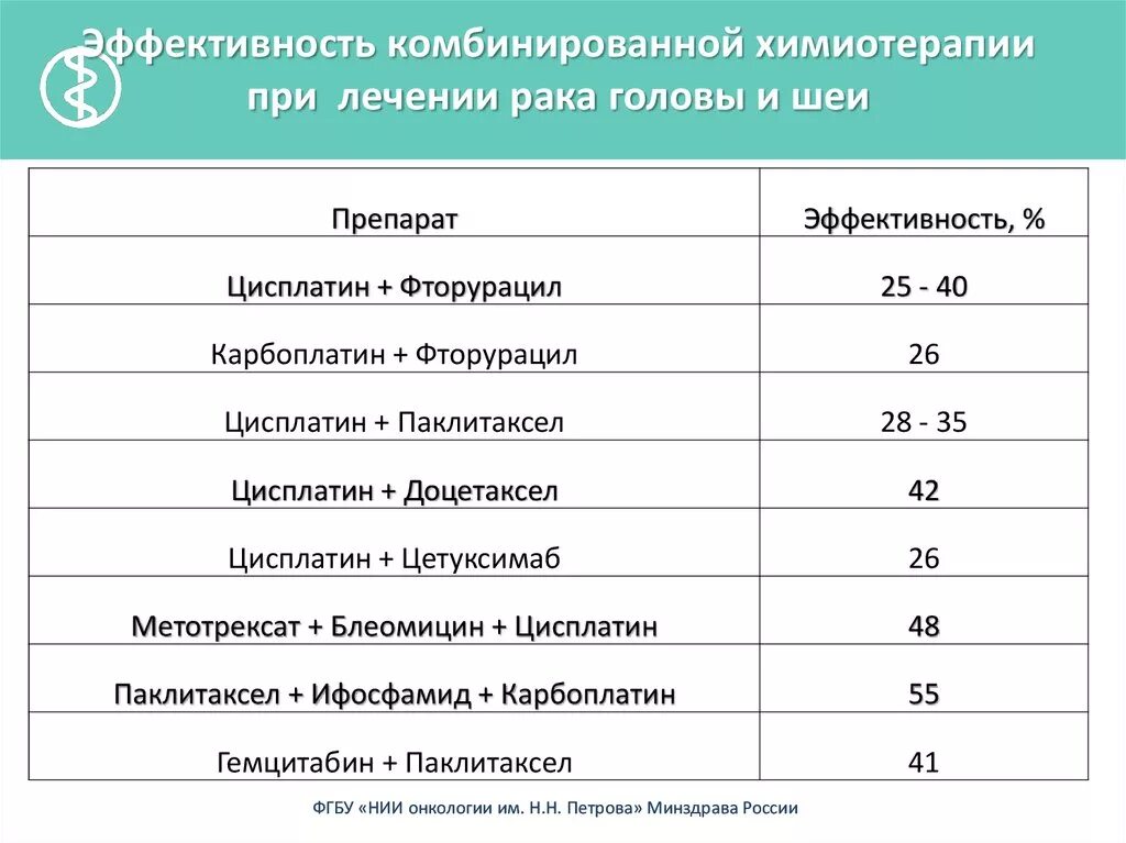 Платная химиотерапия. Сколько курсов химиотерапии. Лекарства химиотерапия при онкологии. Сколько стоит химиотерапия. Химия терапия при онкологии лекарства.