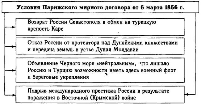 Какие были мирные договоры