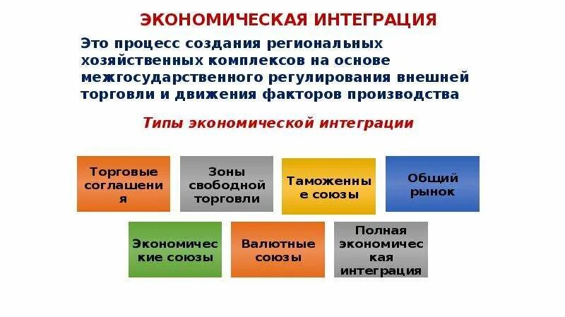 Основы экономической интеграции. Экономическая интеграция. Типы экономической интеграции. Виды политической интеграции. Политическая интеграция примеры.