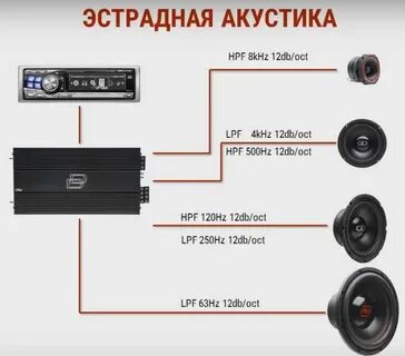 Настройка частоты среза