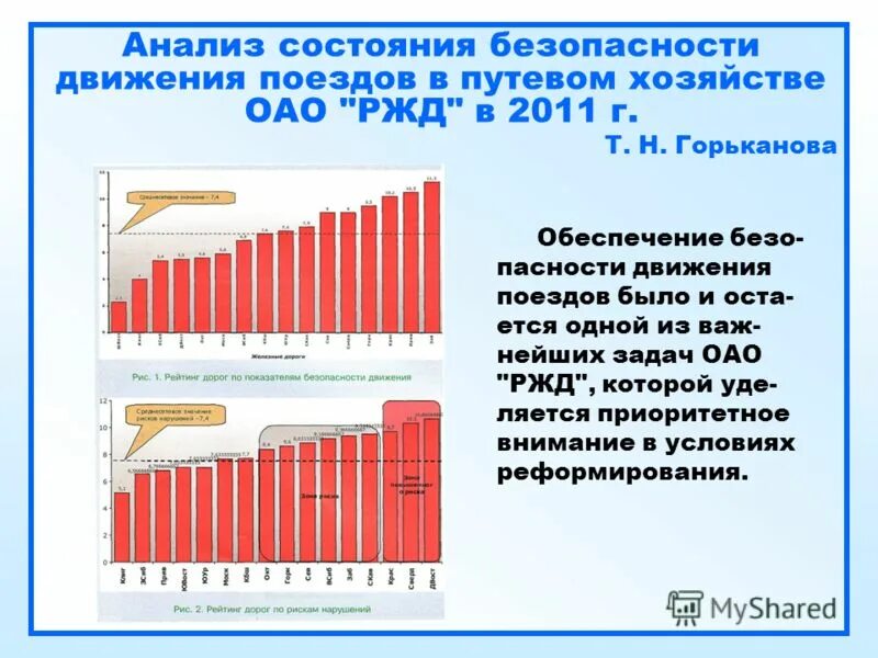 Движение поездов ограничено. Анализ безопасности движения. Анализ состояния безопасности движения поездов. Анализ нарушений безопасности движения на железной дороге. Обеспечение безопасности движения РЖД.