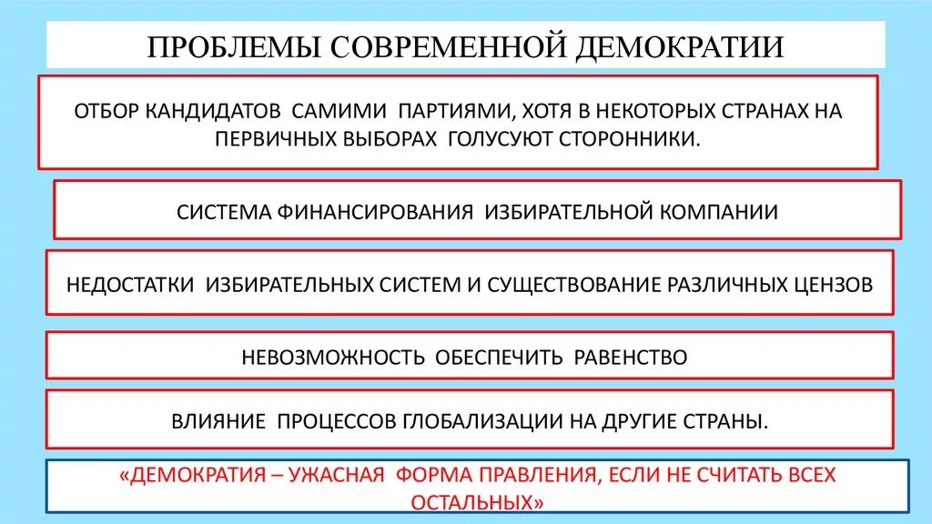 Обоснуйте необходимость компетентного гражданина в условиях демократии. Проблемы современной демократии. Демократические проблемы современности. Проблемы развития демократии. Основные проблемы современной демократии..