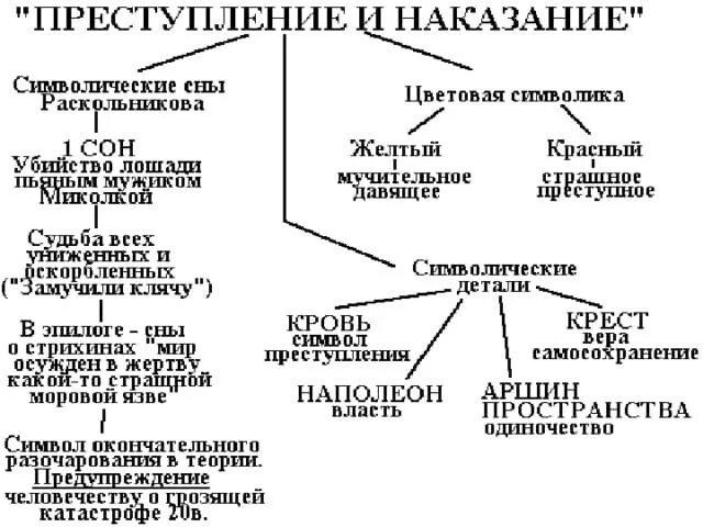 Преступление и наказание герои. Герои романа преступление и наказание. Персонажи романа преступление и наказание таблица. Достоевский преступление и наказание таблица героев. Таблица героев рассказа преступление и наказание.