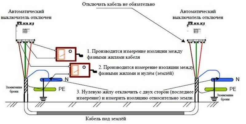 Измерение сопротивление изоляции проводов и кабелей. Схема замер сопротивления изоляции кабеля. Измерение сопротивления изоляции схема подключения проводов. Схема подключения измерения сопротивления изоляции кабеля. Сопротивление изоляции кабеля схема подключения.