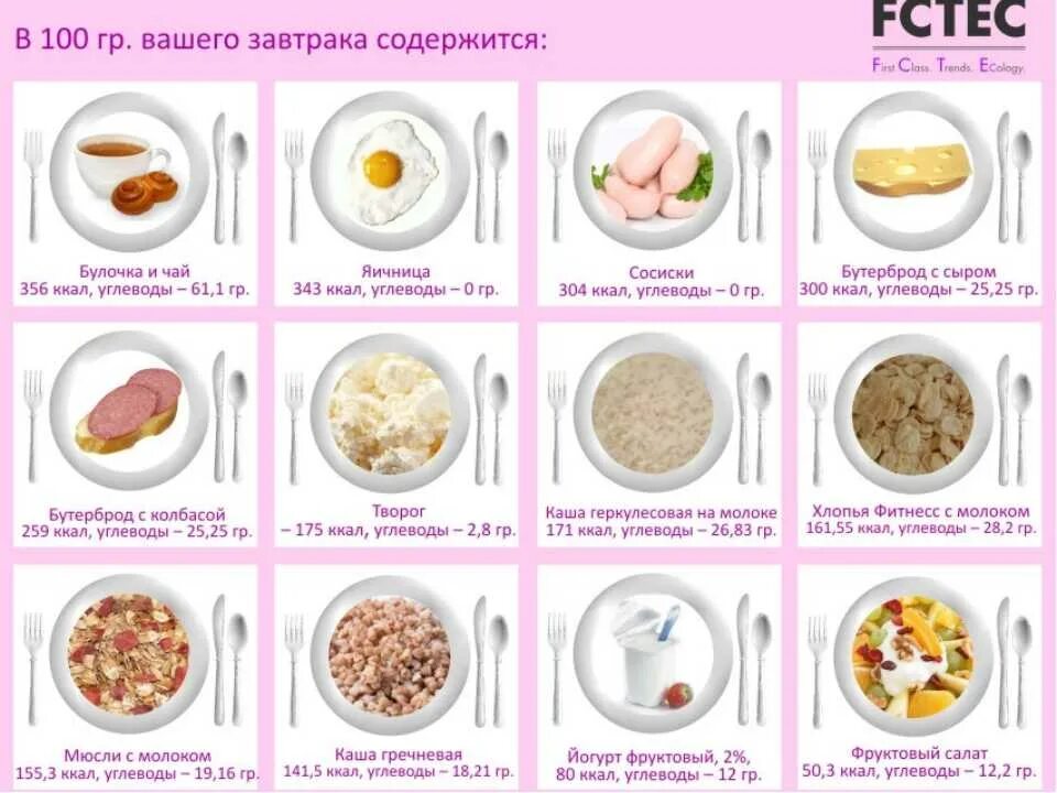 Какие каши едят утром. Полезные Завтраки для худеющих. Варианты завтраков с калорийностью. ПП Завтраки для похудения. Правильный завтрак для похудения.