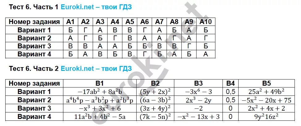 Промежуточное тестирование тест 4 подготовка организаторов. Комиссаров 4 класс тесты. Тесты по алгебре Ключникова ФГОС 7 класс промежуточное тестирование.