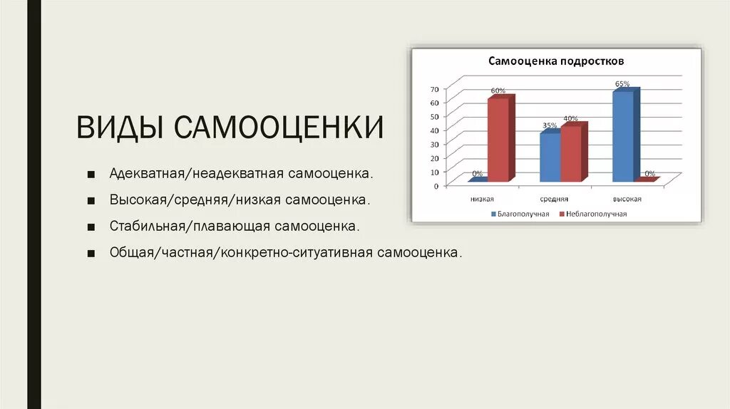 Адекватная самооценка подростков. Классификация самооценки. Виды самооценки у подростков. Виды самооценки личности. Самооценка виды самооценки.