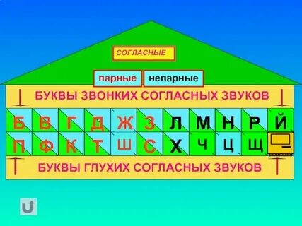 Глухой звук каким цветом