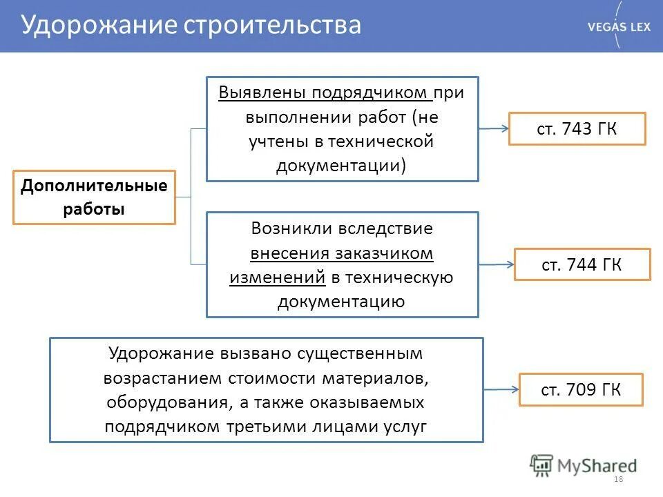 744 гк рф