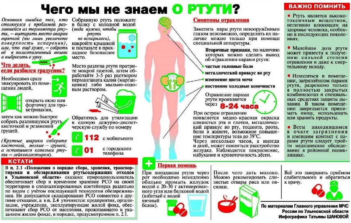 Через сколько дней человек умирает без еды