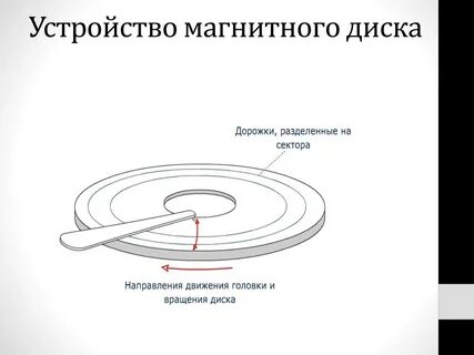 Устройство гибкого магнитного диска