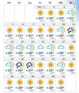 Погода в минусинске на неделю 14