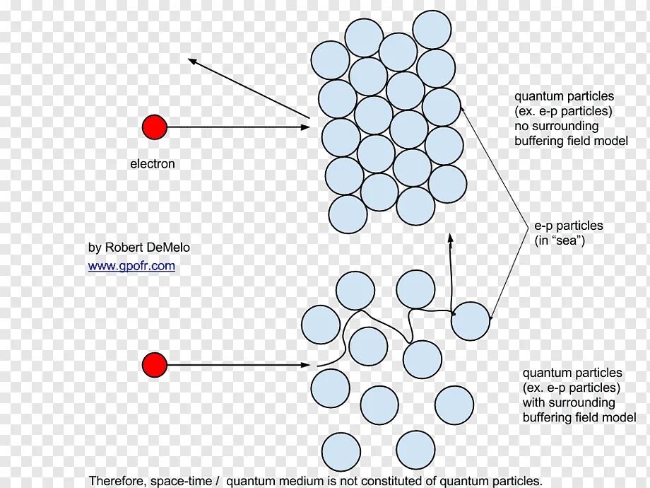 Quantum electron. Квантовая пена. quantum particles. квантум частица. пространственно временная пена.