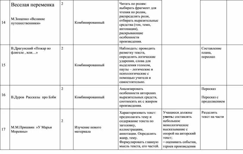 Великие путешественники читательский дневник. Великие путешественники Зощенко читательский дневник. Великие путешественники читательский дневник рисунок.