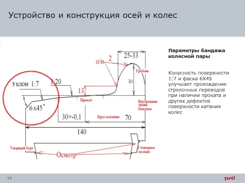 Ширина бандажа кп. Толщина бандажей колесных пар тепловозов. Профиль бандажа колесной пары тепловоза. Толщина бандажа. Ширина бандажа.