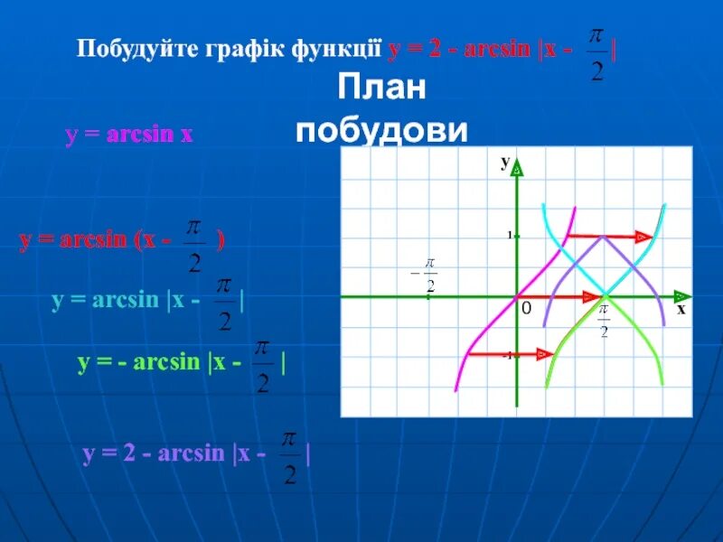 График arcsin x. Arcsin график функции. Функция arcsin x. График y=arcsinx.