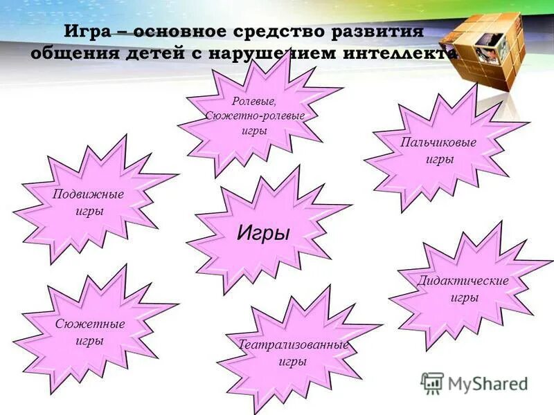 игра способ общения. формирование коммуникативных навыков у детей дошкольного возраста. средства игры дошкольников. коммуникативные игры. игра способ общения.