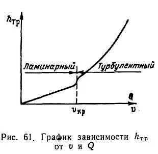 Зависимость 18