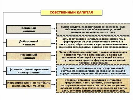 Что относится к собственным ресурсам