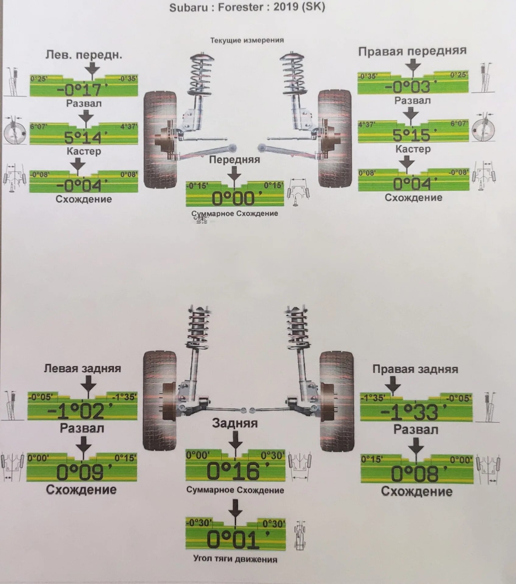 Развал схождение энгельс. Subaru Forester 2 параметры сход развала. Болты сход развала задние Subaru Forester sg5. Сход развал Субару Форестер 2. Субару Форестер 2010 параметры развал схождения.