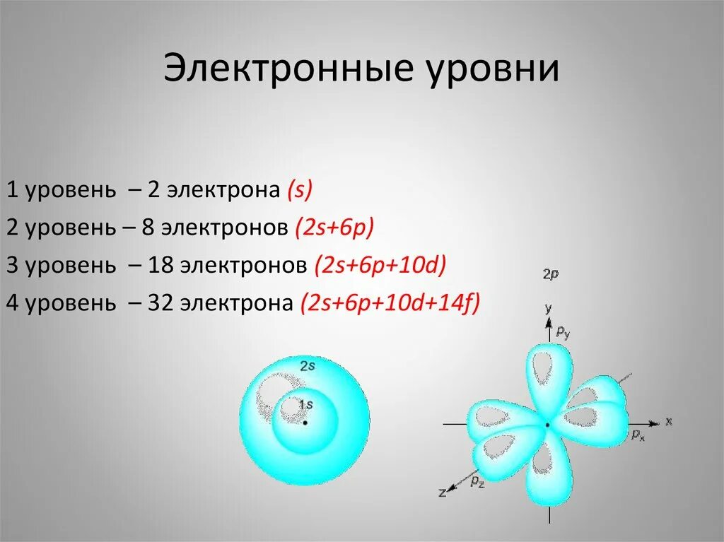 Электронные уровни тест