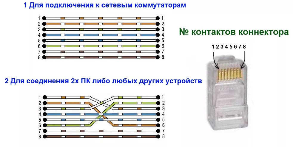 Подключение через сетевой кабель. Схема подсоединения RJ-45 коннектор. Схема подключения Ethernet кабеля. Витая пара rj45 схема обжима. Схема обжима витой пары RJ-45 розетка коннектор.