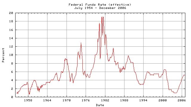 Ставка рефинансирования декабрь 2023. Federal Funds rate. Funding rate. Federal Funds rate illustration. Sterling rate today.