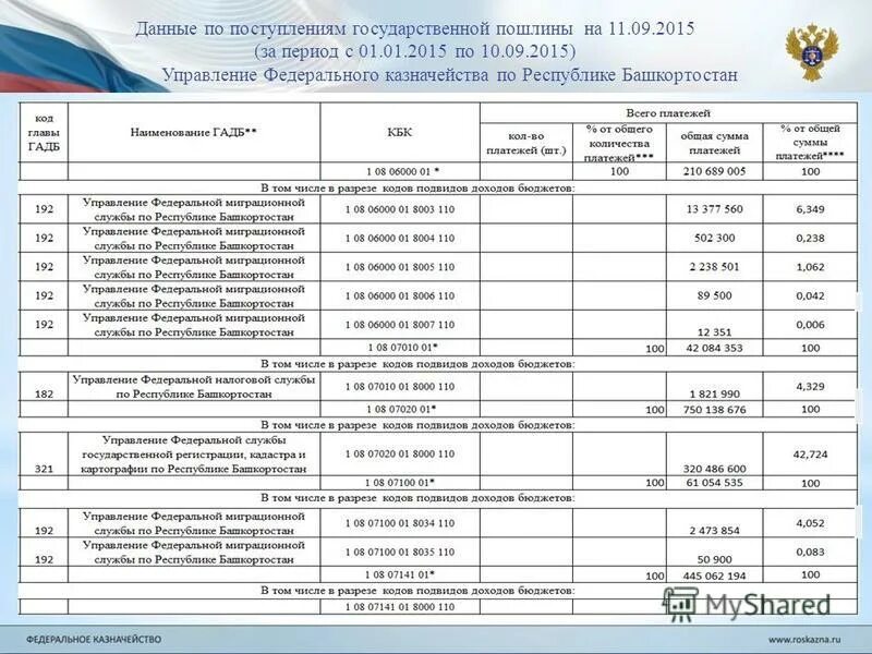 Тест на поступление на государственную гражданскую