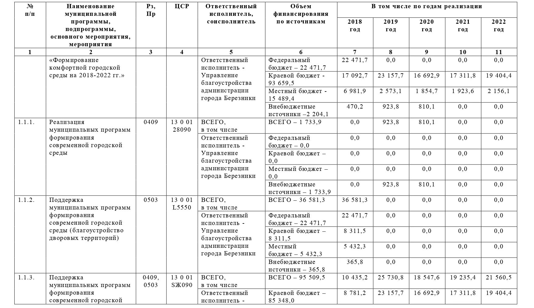 Постановление от 1 июня 2021. Постановление о муниципальных программах. Постановление правительства 2022 года. Программа формирования городской среды на 2018-2022 годы. Распоряжение правительства 2022 года.